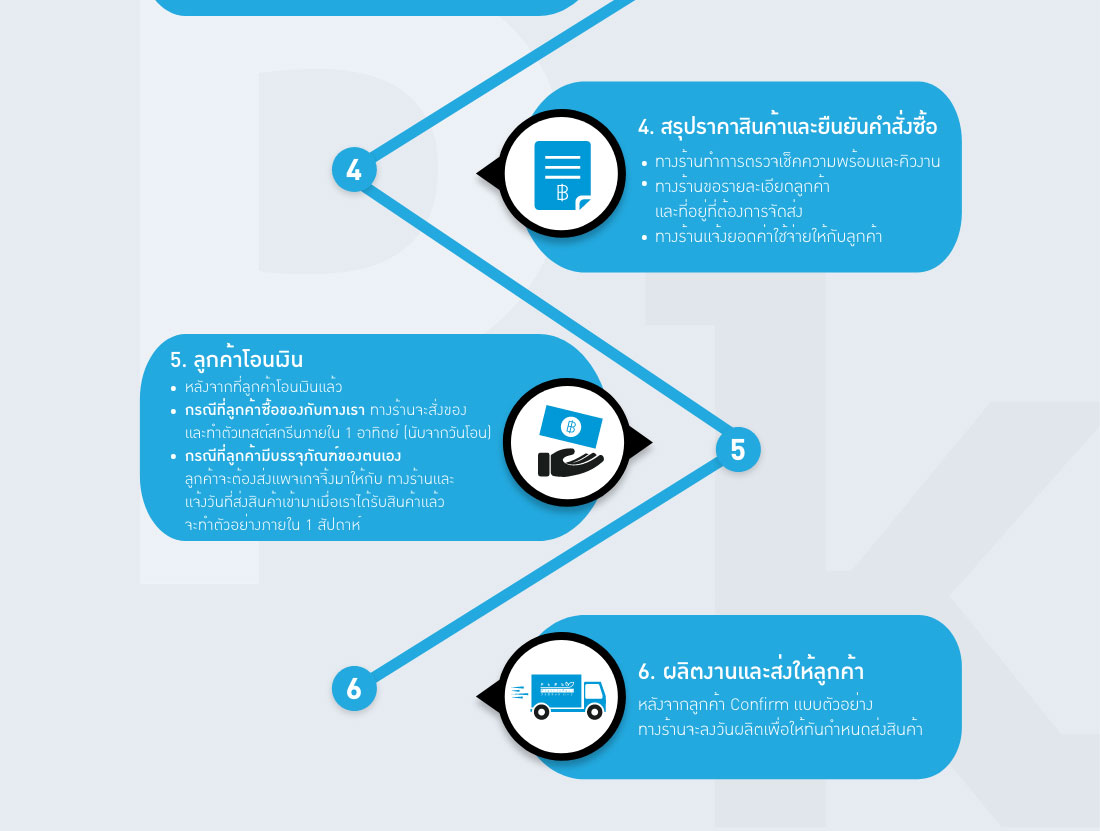 ขั้นตอนการสั่งพิมพ์บรรจุภัณฑ์02