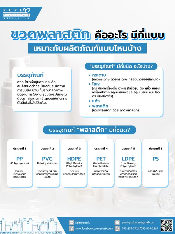 "ขวดพลาสติก" คืออะไร มีกี่แบบ 